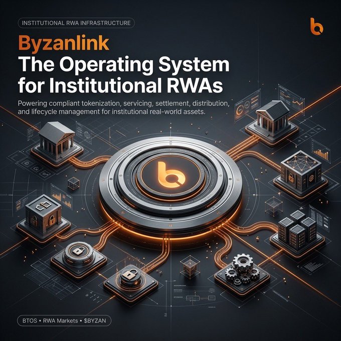 A promotional graphic for 'Byzanlink - The Operating System for Institutional RWAs,' advertising compliant tokenization, servicing, settlement, distribution, and lifecycle management for real-world assets, with mentions of BTOS, RWA Markets, and $BYZAN.