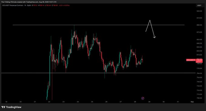 ZEC/USD perpetual contract chart on TradingView showing price action between approximately $750-$900, with a white annotation indicating an expected upward move toward the $885 resistance level followed by a pullback, while current price hovers around $795.
