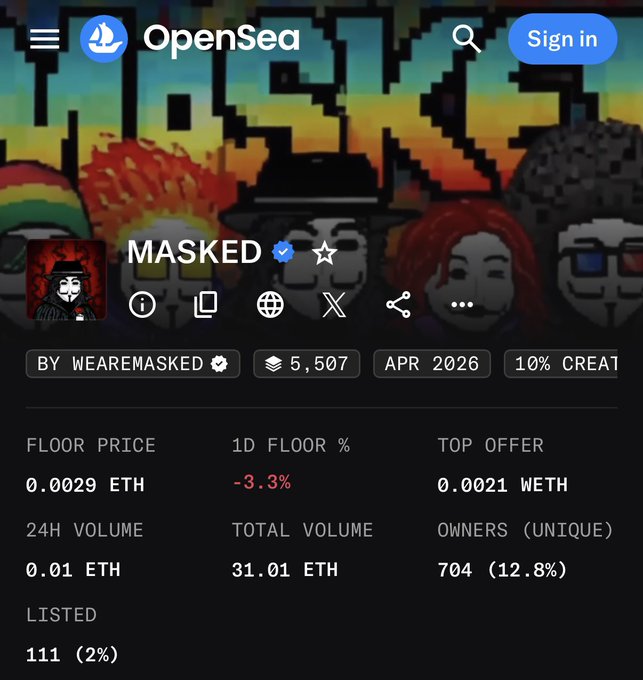 An OpenSea NFT collection page shows 'MASKED' by WEAREMASKED with 5,507 items, a floor price of 0.0029 ETH, 24H volume of 0.01 ETH, and 704 unique owners.