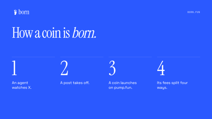 A blue informational graphic titled 'How a coin is born' from the BORN platform (BORN.FUN), showing a four-step process: 1) An agent watches X, 2) A post takes off, 3) A coin launches on pump.fun, and 4) Its fees split four ways.