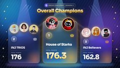 a digital leaderboard titled 'Overall Champions' lists three teams with scores: IN2 THEOS at 176, House of Starks at 176.3, and IN2 Believers at 162.8.