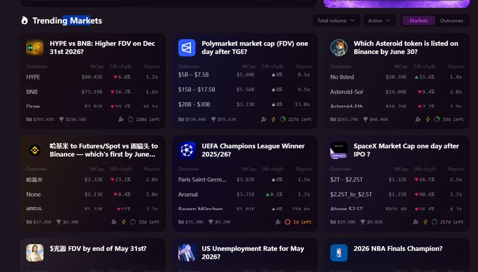 The image shows the top five trends in emerging markets by trading volume for the week ending May 25th 2020. It features a detailed rundown of these trends, which include data from several cryptocurrency exchanges such as Binance, HYPE, RTHX, and ADA. The post also includes a chart showcasing this information, helping viewers to understand the popularity of different cryptocurrencies during that time period.