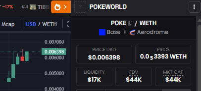 The image shows a cryptocurrency trading screen displaying POKE/WETH on Aerodrome (Base network) with a price of $0.006398 and market cap of $44K, alongside a TIBE price chart on MCap. The post's reference to being "early" aligns with the low market cap ($44K) and modest liquidity ($17K) shown, suggesting this is a newly launched or micro-cap meme token presented as an early investment opportunity.