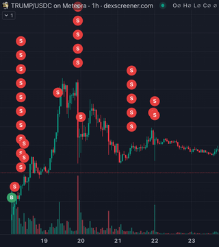 A TRUMP/USDC price chart on DexScreener displays a 1-hour candlestick view with red "S" (sell) markers clustered at peaks and a green "B" (buy) marker at the bottom, illustrating the volatility of the meme coin. The accompanying post references Naseem's verified $100M+ trade on Trump, using the chart to highlight the massive price swings and opportunities in the token.