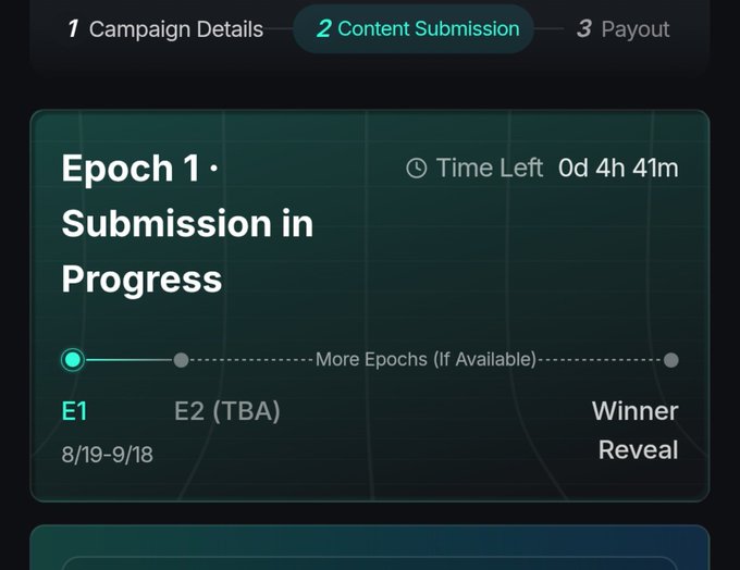 A dark-themed interface showing campaign progress with steps '1 Campaign Details', '2 Content Submission', '3 Payout', currently on 'Epoch 1 · Submission in Progress' with 'Time Left 0d 4h 41m' and a timeline leading to 'Winner Reveal'.
