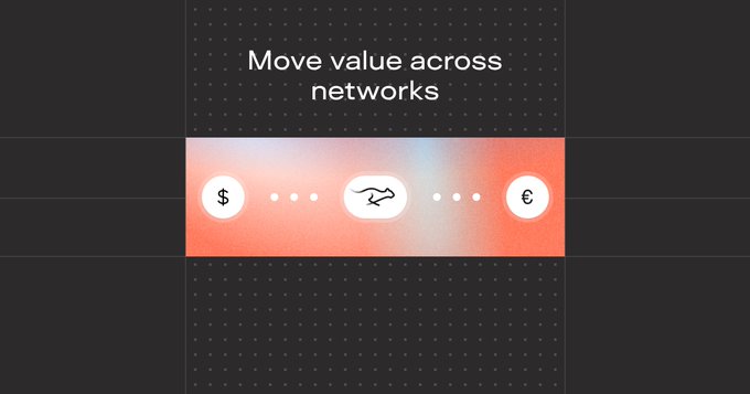 A digital graphic with the text 'Move value across networks' above a stylized animation showing a dog/camel logo transferring between dollar ($) and euro (€) symbols.