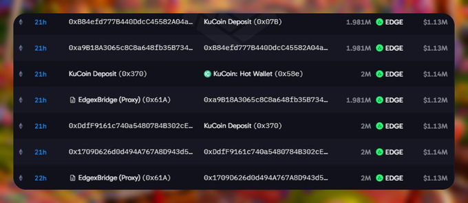 A dark-themed cryptocurrency transaction tracker showing recent large transfers of EDGE tokens (~$1.13M-$1.14M) from KuCoin Deposit and EdgeXBridge addresses.