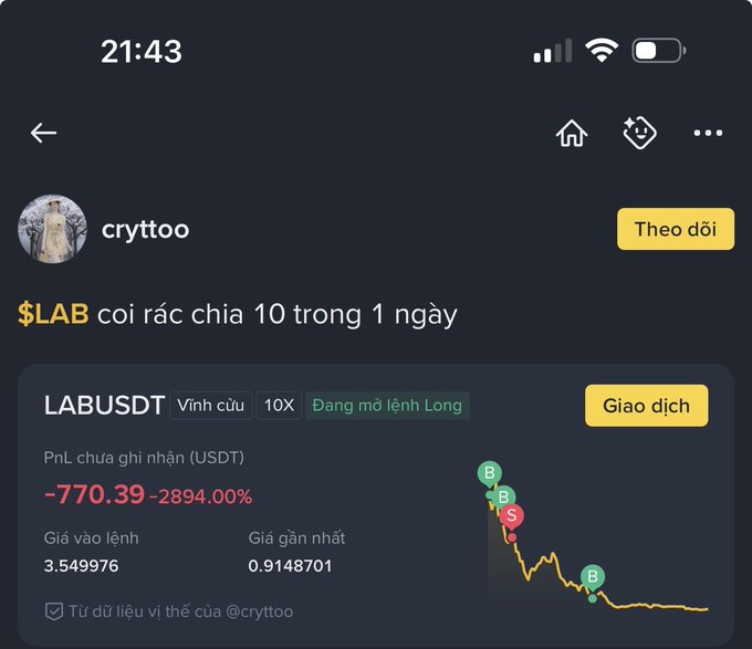 A mobile screenshot of user "cryttoo" showing a perpetual LABUSDT 10x long trade with an unrealized PnL of -$770.39 (-2894%), having entered at $3.549976 with the price now at $0.9148701 — visually illustrating the painful DCA long attempt referenced in the post, which has now been crushed as the price collapsed roughly 75% from entry.