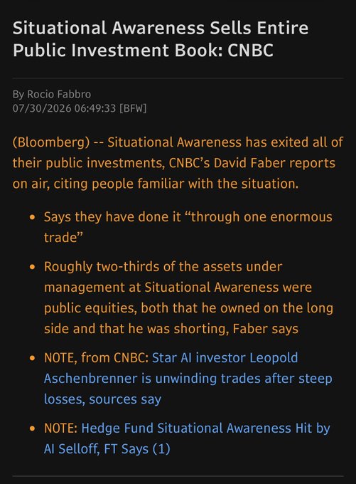 Bloomberg news article titled 'Situational Awareness Sells Entire Public Investment Book: CNBC' (by Rocio Fabbro, 07/30/2026), reporting that the fund exited all public investments through 'one enormous trade,' with about two-thirds of AUM in public equities; notes cite AI investor Leopold Aschenbrenner unwinding trades after steep losses and that the hedge fund was hit by an AI selloff.