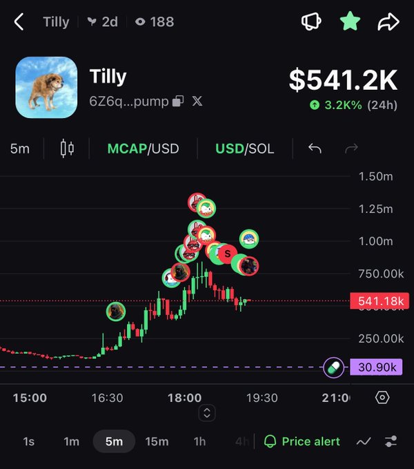 A cryptocurrency chart screenshot showing the token 'Tilly' with a market cap of $541.2K, up 3.2% in 24 hours, displaying a candlestick chart with various meme icons marking transactions.