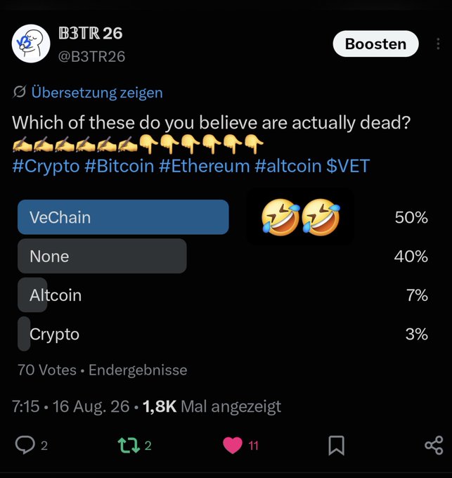 A Twitter/X poll from user @B3TR26 asking 'Which of these do you believe are actually dead?' with hashtags #Crypto #Bitcoin #Ethereum #altcoin $VET. Results show VeChain at 50%, None at 40%, Altcoin at 7%, and Crypto at 3%, with 70 votes.