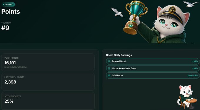 A Season 0 Points dashboard shows rank #9 with 16,191 points and 2,398 last week points, featuring a white cat mascot in a captain's uniform holding a gold trophy.