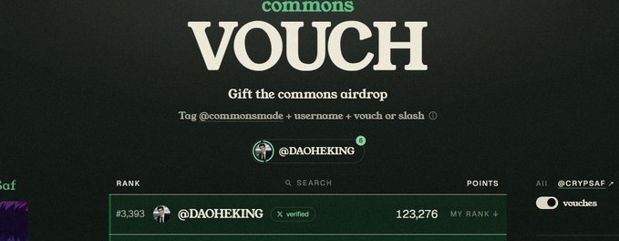 Screenshot of a 'commons' platform showing a VOUCH airdrop gift interface with user '@DAOHEKING' ranked #3,393 with 123,276 points.