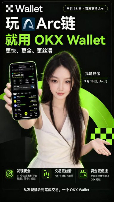 This is a promotional advertisement from OKX Wallet featuring a young woman holding a smartphone displaying the wallet app, with the headline "玩Arc链 就用 OKX Wallet" (Play on the Arc Chain with OKX Wallet). The ad, dated September 16, announces the wallet's support for the Arc chain and is endorsed by the celebrity "热依扎" (Re Yiza), highlighting features like discovering more opportunities, smoother trading, and faster withdrawals.

The image directly ties to the post by visually reinforcing the message of using OKX Wallet to engage with the newly supported Arc chain, presenting it as an exciting and accessible opportunity for users.