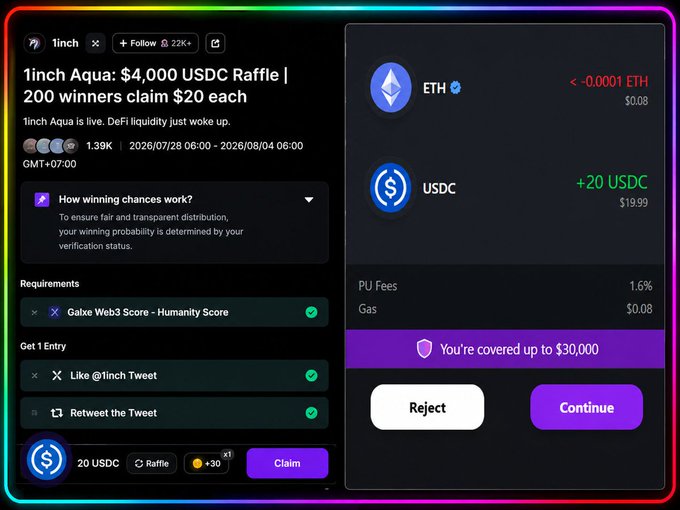 A '1inch Aqua: $4,000 USDC Raffle' interface showing a transaction screen to claim +20 USDC (~ -0.0001 ETH) with verification requirements and a gas fee of $0.08.
