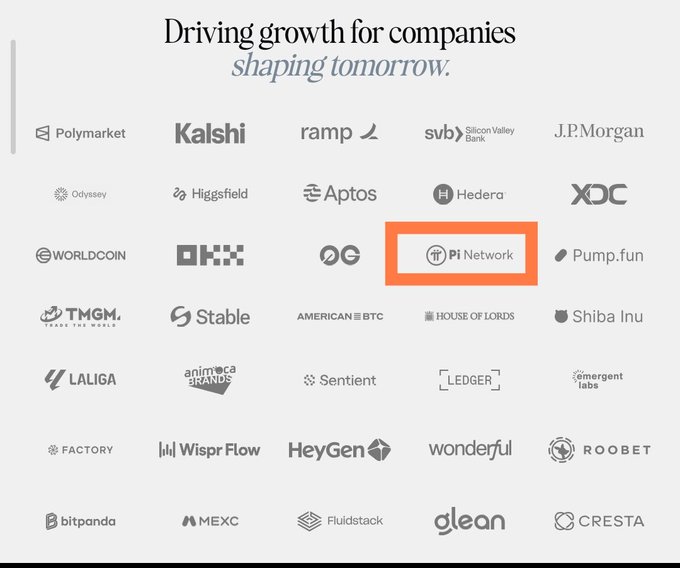 A logo showcase image titled "Driving growth for companies shaping tomorrow" displays a grid of partner/investor company logos including Polymarket, Kalshi, Ramp, SVB, J.P. Morgan, Worldcoin, OKX, Hedera, Pump.fun, Shiba Inu, LALIGA, Ledger, Glean, and many others, with the "Pi Network" logo highlighted by an orange box to emphasize its inclusion among these notable companies, visually supporting the announcement of a partnership between ArcadiaGTM and Pi CoreTeam.