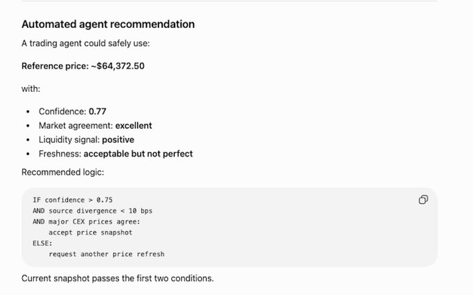 An automated agent recommendation dashboard displays a reference price of ~$64,372.50 with a 0.77 confidence score, excellent market agreement, positive liquidity signal, and acceptable freshness, alongside sample conditional logic (IF confidence > 0.75 AND source divergence < 10 bps AND major CEX prices agree) that an AI agent could execute directly—illustrating how the platform embeds both pricing data and actionable decision rules, as the post highlights.