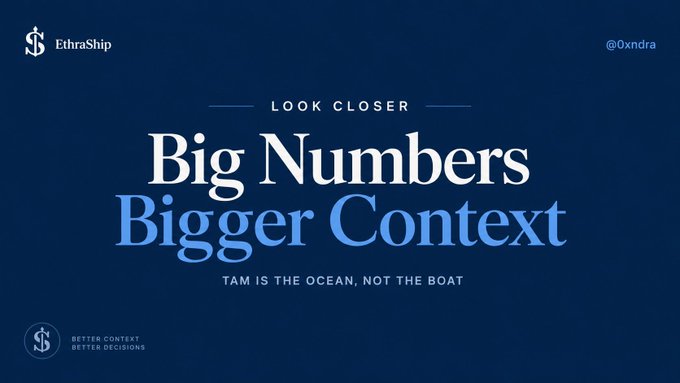 A dark blue graphic with white and light blue text reading 'LOOK CLOSER', 'Big Numbers Bigger Context', and 'TAM IS THE OCEAN, NOT THE BOAT', featuring the 'EthraShip' logo and '@0xndra'.
