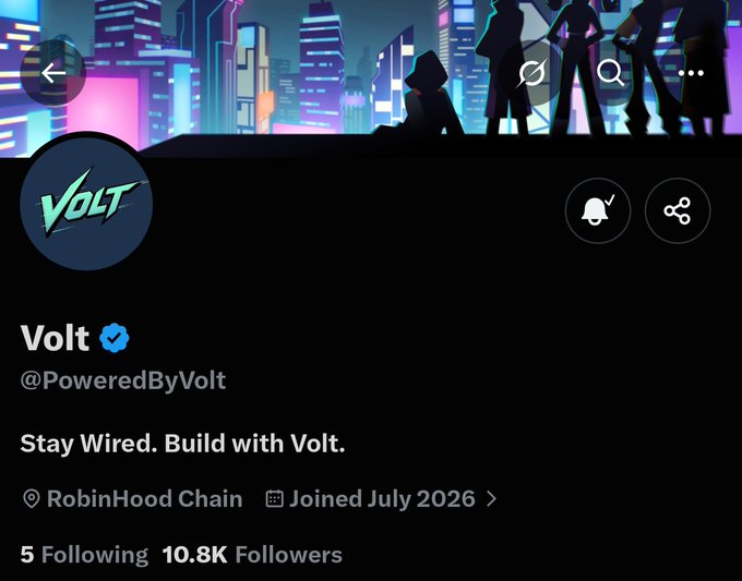 A Twitter/X profile page for Volt (@PoweredByVolt) showing 10.8K followers, with bio "Stay Wired. Build with Volt." indicating Robinhood Chain affiliation and July 2026 join date. The image visually confirms the official Volt account being referenced in the collaboration announcement with the Momo community.