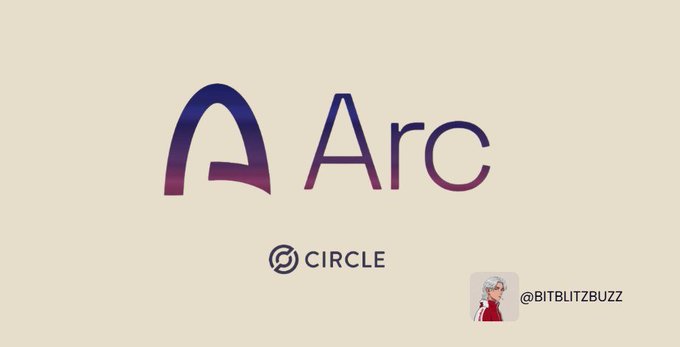 The image displays the Arc logo by Circle on a cream background, with an "@BITBLITZBUZZ" watermark in the corner. It relates to the post as a promotional graphic for Arc, the Circle-issued Layer-1 blockchain whose mainnet launch on September 16 the author is preparing for by researching ecosystem projects.