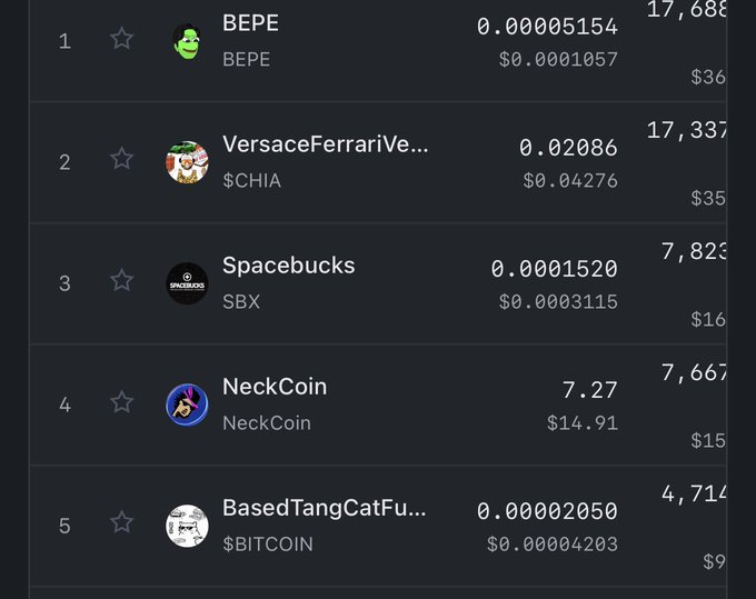 The image shows a list of logos for various cryptocurrency exchanges, including Binance, Spacebucks, and NeckCoin. These logos are displayed against a black background with white text. The main focus of the image is the "CAT'S ON CHIA" logo, which stands out prominently in the center. This logo represents a popular cryptocurrency exchange called Cat's on Chia.