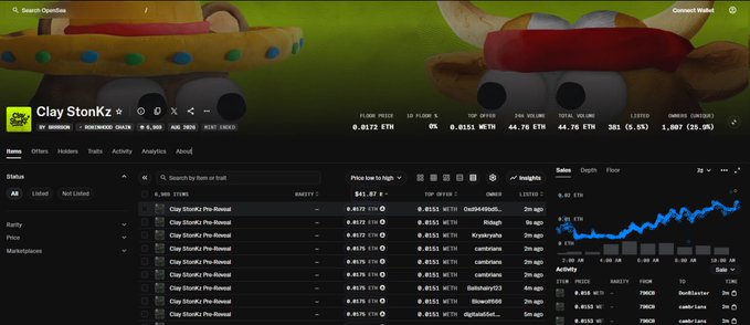 A screenshot of a crypto tracking website showing an asset named 'Clay Stonks' with a floor price of '0.0172 ETH' and '301 (5.5%) listed'.