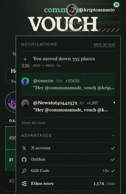 A notifications panel on the Vouches platform shows @commonsmade has dropped 335 places to rank #954, while receiving a 37,632 point vouch from @oxecox that reads "Hey @commonsmade, vouch @krip...", alongside additional smaller vouches and verified advantages including X account, GitHub, and Gift Code connections.
