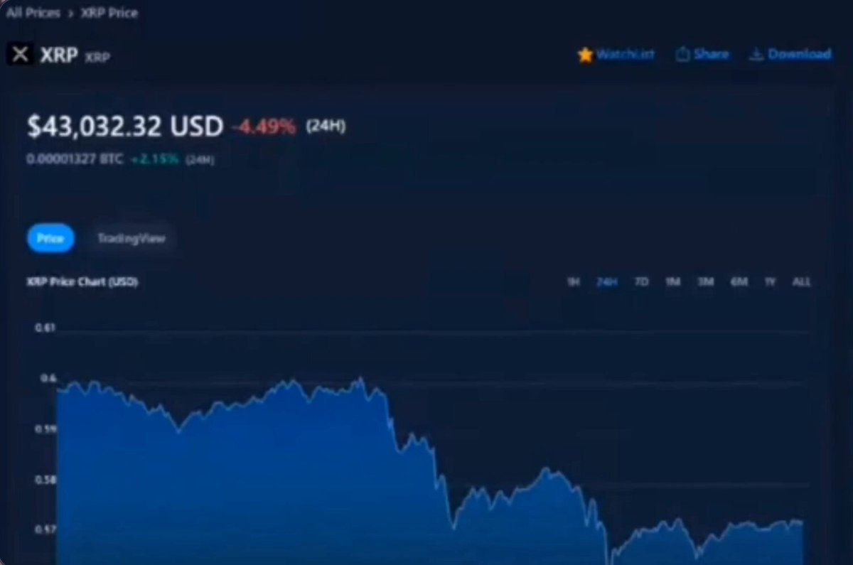 The image shows a finance website with several details about Bitcoin prices for trading. There are different price points displayed against each other, allowing users to easily understand the fluctuations in Bitcoin prices over time. The post on this website highlights that the value of Bitcoin just hit $42,754.41, indicating a significant increase in its worth. This information might be valuable to those interested in investing or buying Bitcoins as a form of currency for various digital transactions.