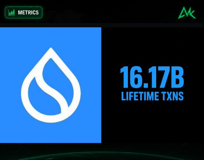 A digital metrics display shows the Sui logo (a water droplet) on a blue background alongside the text "16.17B LIFETIME TXNS," with a "METRICS" button in the upper left corner.