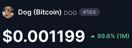 A cryptocurrency price display for 'Dog (Bitcoin)' ticker DOG showing a price of '$0.001199' with a 99.6% increase (1M).