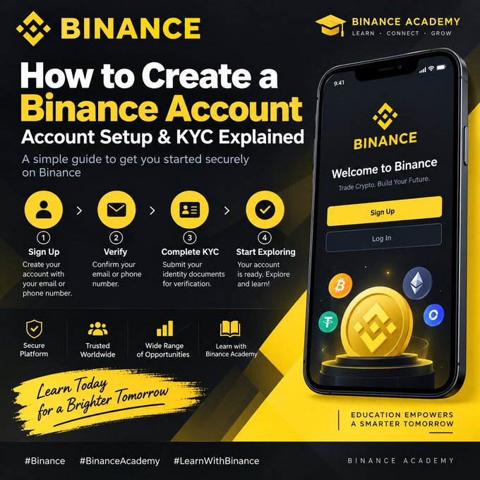 A promotional infographic from Binance Academy titled "How to Create a Binance Account: Account Setup & KYC Explained," outlining a four-step process (Sign Up, Verify, Complete KYC, Start Exploring) alongside a smartphone displaying the "Welcome to Binance" screen, directly illustrating the accompanying post's guide to account registration and KYC verification.