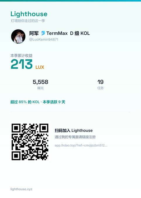 A Lighthouse app referral page for user 阿军 (TermMax D级KOL, @LuoKemin94871) showing earnings of 213 LUX, 5,558 exposure, and 19 tasks, complete with a QR code and lighthouse.xyz branding.