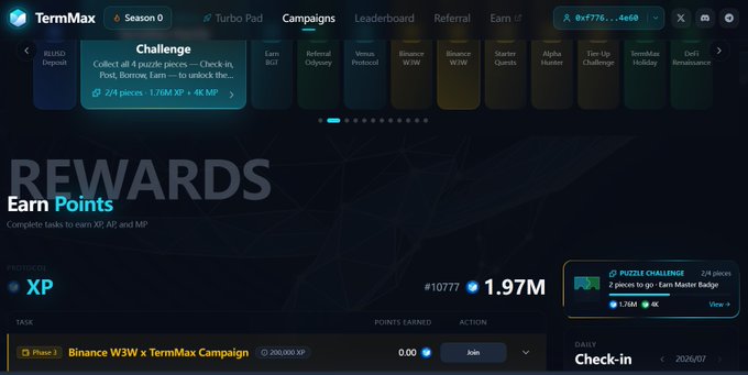 A TermMax Season 0 dashboard titled 'REWARDS Earn Points' showing campaign tabs, a BUSD Challenge to collect 4 puzzle pieces, and a Binance W3W x TermMax Campaign task.