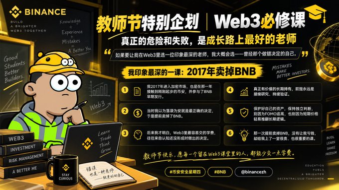 A Binance promotional graphic titled '教师节特别企划 | Web3必修课' featuring a cartoon character and a lesson titled '我印象最深的一课：2017年卖掉BNB' with the handle @binancezh.