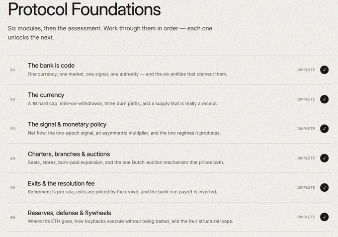 A screenshot of a 'Protocol Foundations' educational module list displaying six completed sections, including '01 The bank is code,' '02 The currency,' and '06 Reserves, defense & flywheels,' each with a brief description.