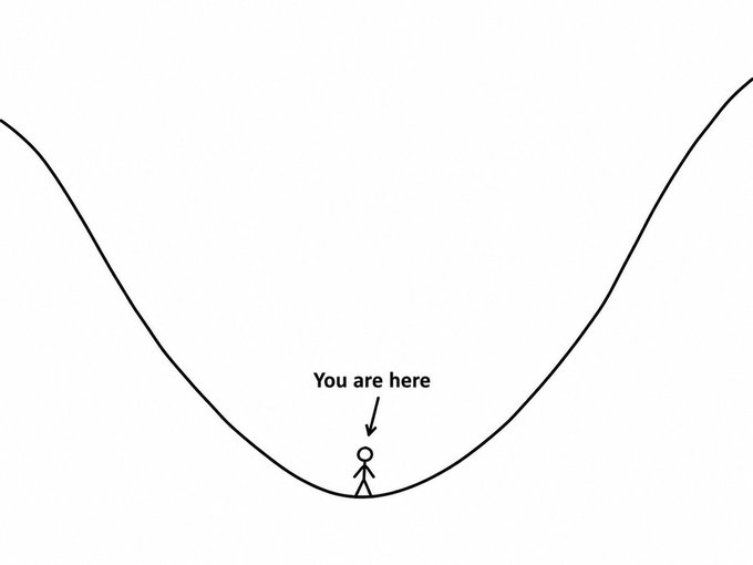 A stick figure stands at the bottom of a U-shaped valley with the text "You are here" pointing to it, symbolizing the lowest point of a market cycle. The image illustrates the post's sentiment of buying Bitcoin during the bear market trough of 2025/2026, when prices are at their lowest before an anticipated recovery.