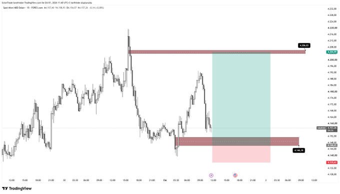 A TradingView candlestick chart for Spot Micro E-mini S&P 500 Futures showing price action with red supply zones and a highlighted trade setup area.