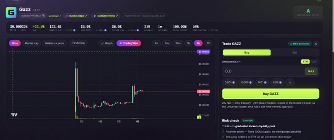 A cryptocurrency trading interface for 'Gazz' (ticker: GAZZ) on the Solayer network, showing a bearish candlestick chart and a 'Buy GAZZ' option.