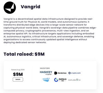 Vangrid raised $9M (as of August 2025) from investors including Haskey Capital, Borderless, Crypto.com, and others, supporting its decentralized spatial data infrastructure for AI and edge computing. The image aligns with the post's mention of Vangrid's $9 million raise and references its loyalty program (hub.vangrid.io/loyalty).