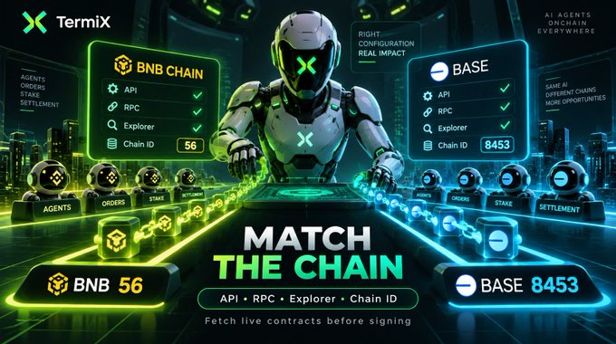 A promotional graphic for 'Termix' showing a futuristic robot comparing blockchain networks, with text 'MATCH THE CHAIN', 'BNB 56', 'BASE 8453', and 'Fetch live contracts before signing'.