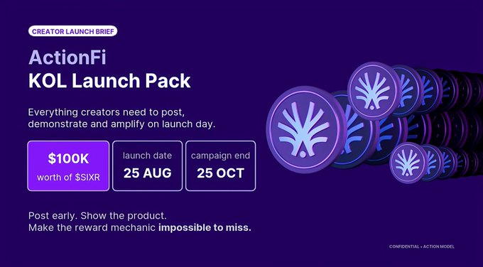 The image is a "Creator Launch Brief" for ActionFi's KOL Launch Pack, highlighting a $100K reward pool worth of $SIXR tokens, with a launch date of 25 AUG and campaign end of 25 OCT, promoting early posts and showcasing the product. It visually supports the announcement of Action Model (@ActionModelAI) partnering with $SIXR for a launch event featuring a $100,000 prize pool.