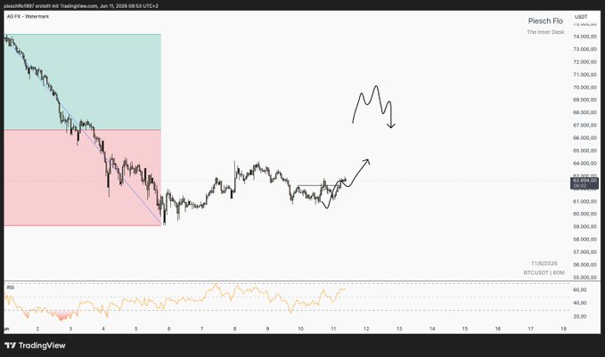 In the image, there are a variety of data points showing different symbols for Bitcoin, including some that represent its current value against a few other currency sets like the dollar. The graph shows a clear pattern with price changes throughout time, and theBTC Plan seems to be following this trend by increasing in value over time.