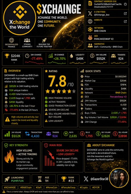 Detailed cryptocurrency project information page for $XCHAINGE (Xchange the World) - a BNB Chain DeFi project with PancakeSwap V2 DEX, showing price metrics, 7.8/10 rating, and @Xchange_hsc Twitter.