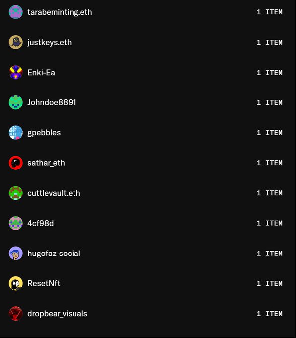 Screenshot of a digital leaderboard or list showing 11 Ethereum usernames (like tarabeminting.eth, justkeys.eth, and dropbear_visuals), each with 1 ITEM next to their name.