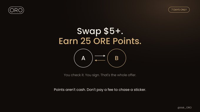 A promotional graphic with the ORO logo reading 'Swap $5+. Earn 25 ORE Points.' and '7 DAYS ONLY', explaining a token swap offer between A and B with the tagline 'You check it. You sign. That's the whole offer.'