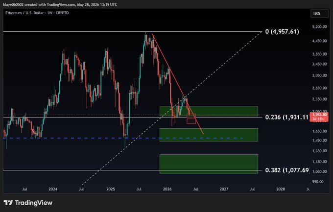 The image displays a stock market chart with red lines representing price movements, accompanied by a price quote. The chart is primarily focused on the upward trend of an underlying stock, but there are other stocks as well. One of these is labeled "ETH" which stands for ethane. Another term that may be relevant to this context is "GNARLY", possibly referring to the Generalist Network Trading Advice Research System.