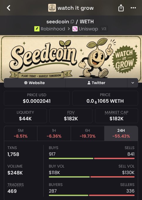 A screenshot from Dexscreener shows the Seedcoin (seedcoin)/WETH trading pair on Uniswap V3 via Robinhood, currently priced at $0.0002041 with a $182K market cap and $44K liquidity. The token is down significantly across all timeframes (-55.43% in 24H, -19.73% in 6H, -8.51% in 5M), supporting the poster's view that the dip may be near a bottom worth patiently holding through.