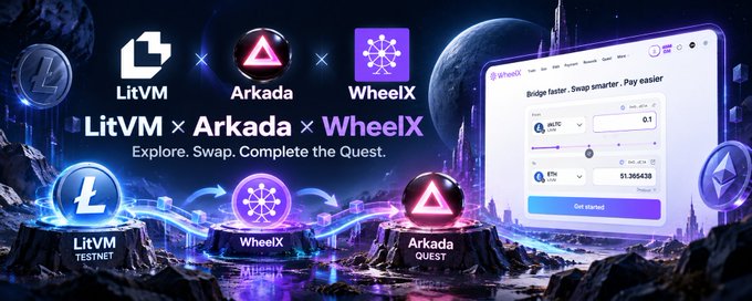 A promotional graphic for 'LitVM x Arkada x WheelX' collaboration with the tagline 'Explore. Swap. Complete the Quest,' featuring logos for LitVM Testnet, WheelX Algo, and Arkada Quest alongside an interface screenshot showing a bridge swap.