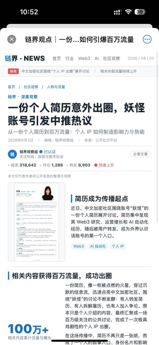 A Chinese mobile news article from 链界 NEWS dated 2026/08/03, headlined "一份个人简历意外出圈，妖怪账号引发中推热议" (A personal resume unexpectedly goes viral, "Yokai" account sparks heated discussion on Chinese social media), showing engagement metrics of 318,642 reads, 1,286 comments, and 8,903 likes, plus a highlighted "100万+" (1 million+) related content views figure. The screenshot visually illustrates the viral post's success referenced in the caption, confirming how the so-called "Yokai" account's resume-related content blew up and drew massive traffic to related coverage.