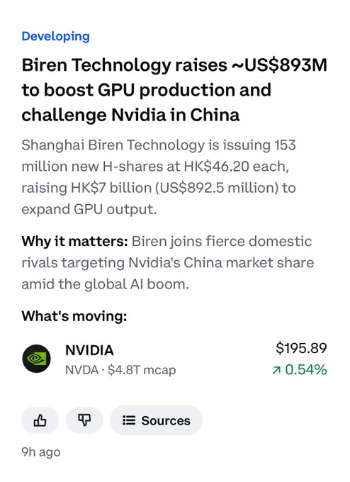 The image is a financial news brief titled "Biren Technology raises ~US$893M to boost GPU production and challenge Nvidia in China," announcing Shanghai Biren Technology's HK$7 billion stock issuance (153 million new H-shares at HK$46.20 each) to expand GPU output amid growing domestic competition for Nvidia, whose stock (NVDA) is shown at $195.89 with a $4.8T market cap.

This relates to the post by highlighting the intensifying GPU and AI infrastructure race in China, which underscores why $JASMY should prioritize reputation and clearer communication about its role in this competitive landscape.